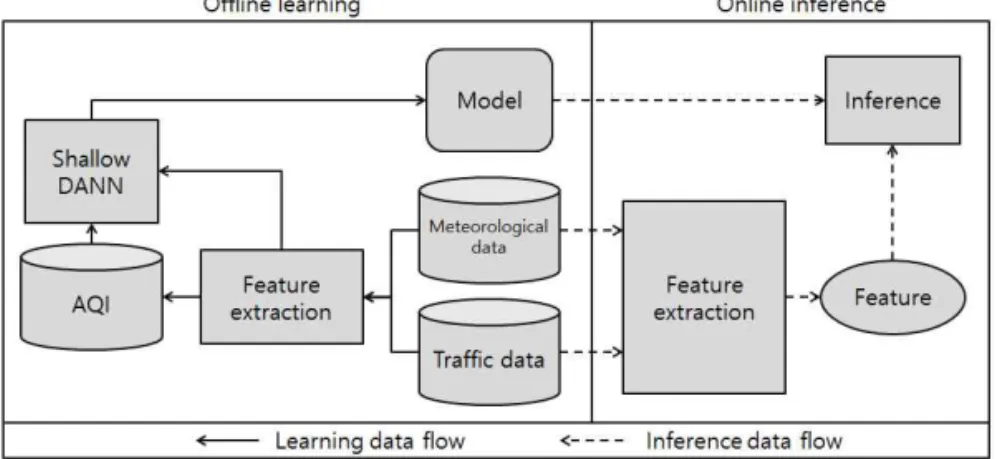Fig. 1. system overview.
