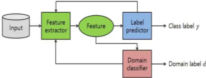 Fig. 5. Inference process.