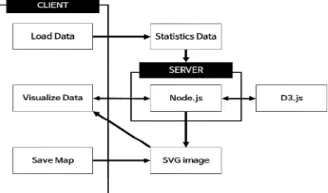 Fig. 2. Block diagram of the system overview.