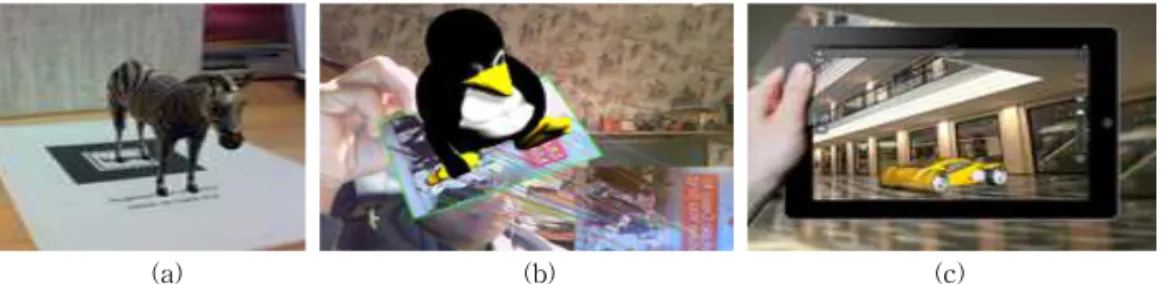 Fig. 1. Examples of image-based augmented reality (a) marker-based augmented reality. (b) 2D markerless augmented  reality