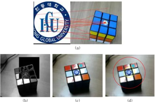Fig. 3. Marker detection process (a) detection of marker using feature detection (b) ROI setting for circle detection  (c) circle detection within ROI (d) ROI setting for cube detection.