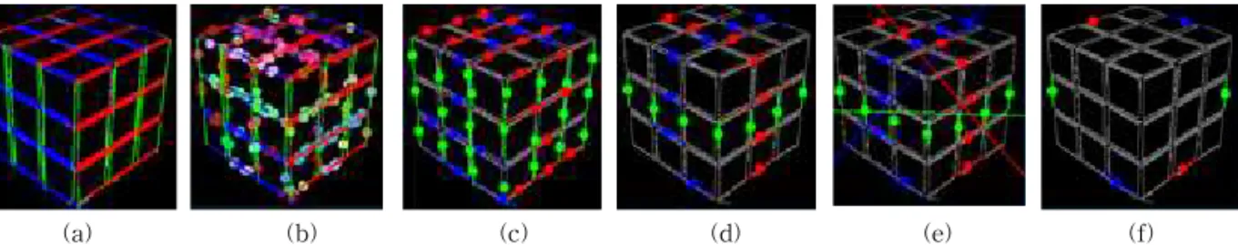 Fig. 4. Cube detection process. (a) line classification by thresholding (b) line merging by partitional clustering (c) line  merging result by partitional clustering (d) line merging by using strongly connected graph (e) regression line  estimation (f) res