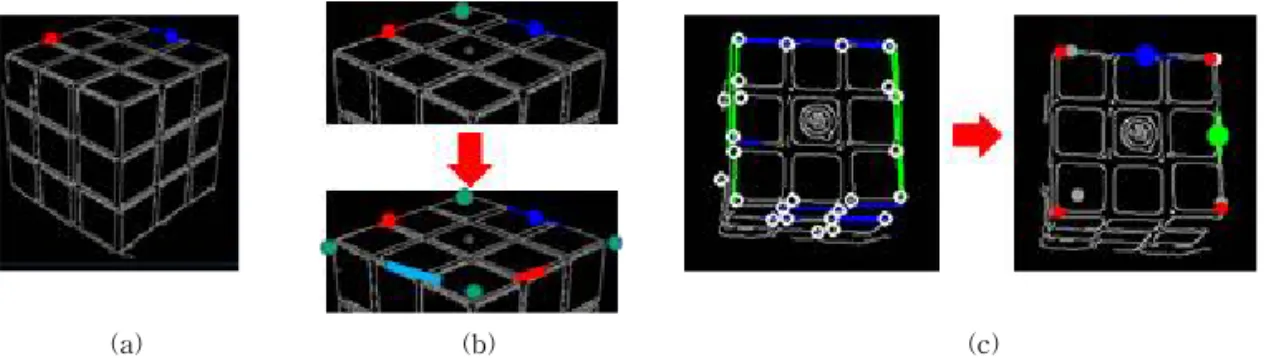 Fig. 5. Upper side detection. (a)two outlines detection for upper side detection (b)Estimation of vertices by parallel  transference (c) vertex correction by corner point detection.