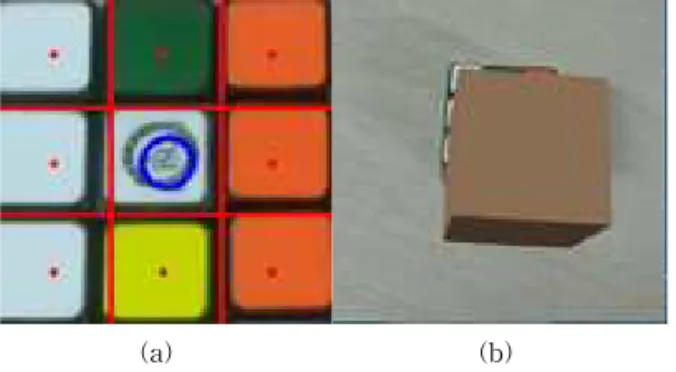 Fig. 9. Pattern recognition process. (a) Rectified cube (b)  3D object augmentation