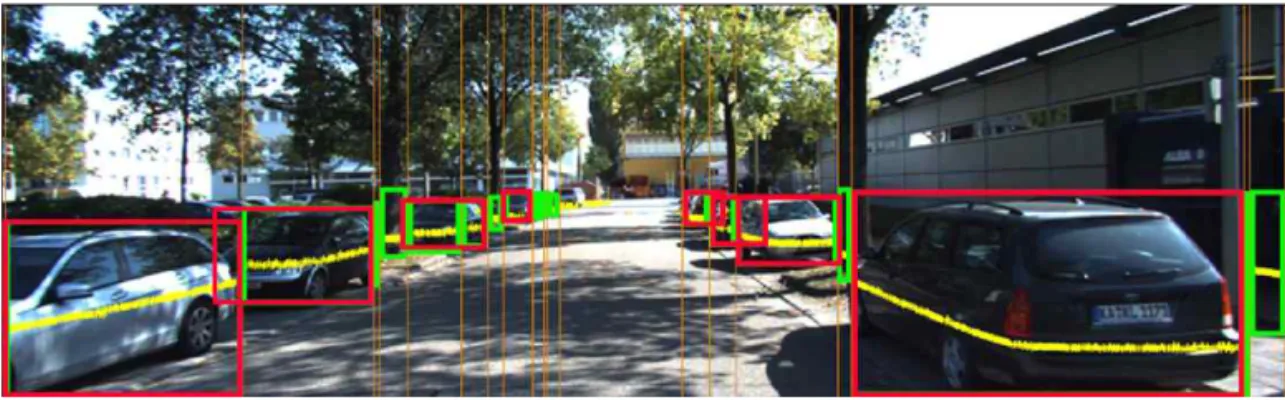 Fig. 5. Comparison of 2D box before and after expansion using projection of 3D bounding box