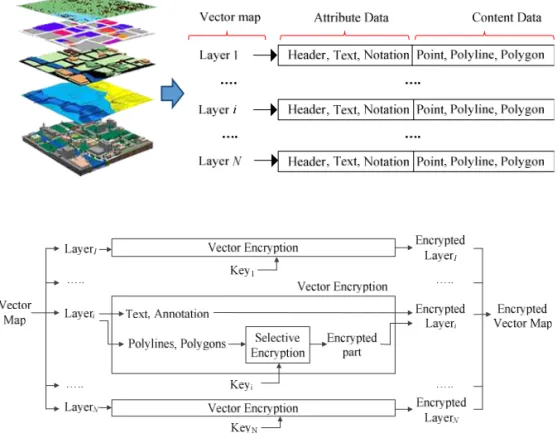 Fig. 3 shows the proposed algorithm. First of all, we find to generate random coefficients for random vector r i 