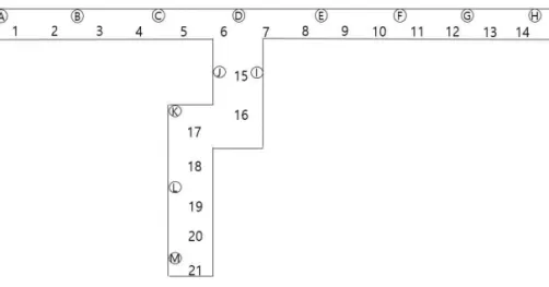 Fig. 2. Experiment environment.