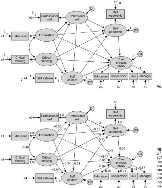 Fig.  1.  Research  model.