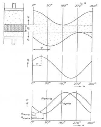 Fig. 2. The relationship between total             and 