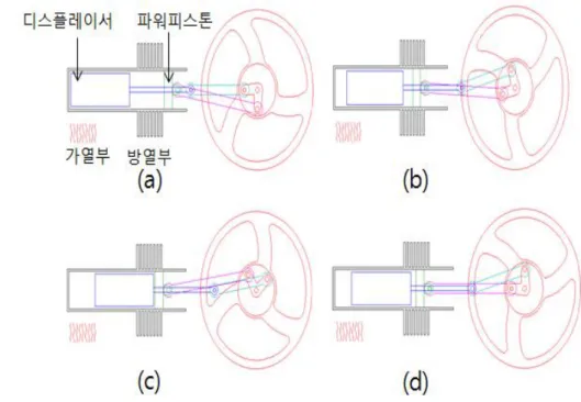 Fig. 4. β  type Stirling engine