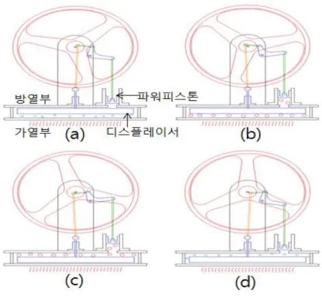 Fig. 5. γ  type Stilring engine