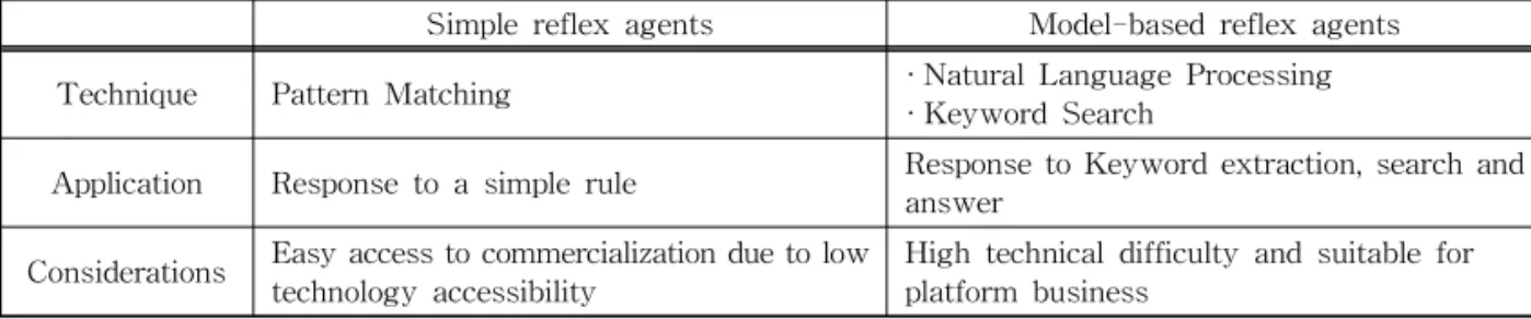 Table 1. Two kinds of agent programs