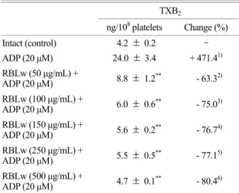 Fig.  5.  Determination  of  enzyme  source  of  cyclooxygenase-1  (COX-1) and thromboxane A 2  synthase (TXAS)