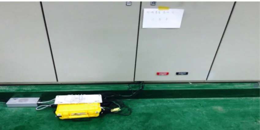 Fig. 1 Power quality analysis device connected 15.0 MW wind farm 여기서 수집된 데이터 중 2015년 3월 24일은 풍력발전 출력이 가장 컸으며, 해 당 일의 이용률은 64.1%로 평균 출력은 9,612 kW를 기록하였다