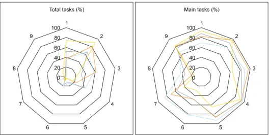 Table  2.  Organization  Systems  and  Standards  for  Positional  Advancement  with  Respect  to  the  Types  of  Dental  Institution