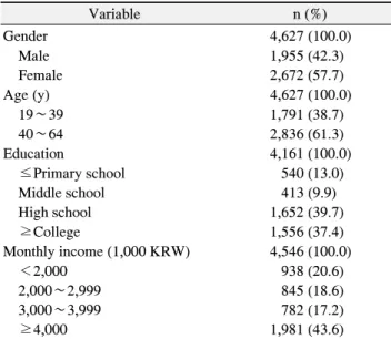 Table 2. Obesity and Stress according to the Demographics 