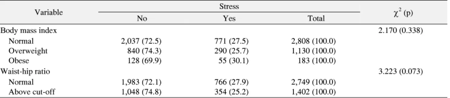 Table  3.  Relationship  between  Obesity  and  Stress