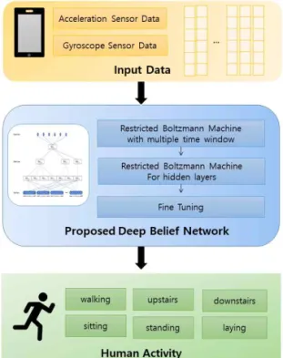 Fig. 1. Overall System Structure.