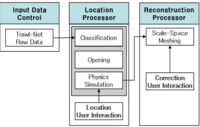 Fig. 1. System Overview.