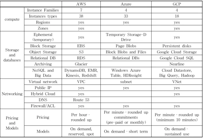 Fig. 1. AWS system structure.