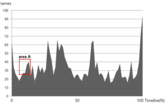 Fig. 3. Composition of cut in <Fig. 2 area A>.