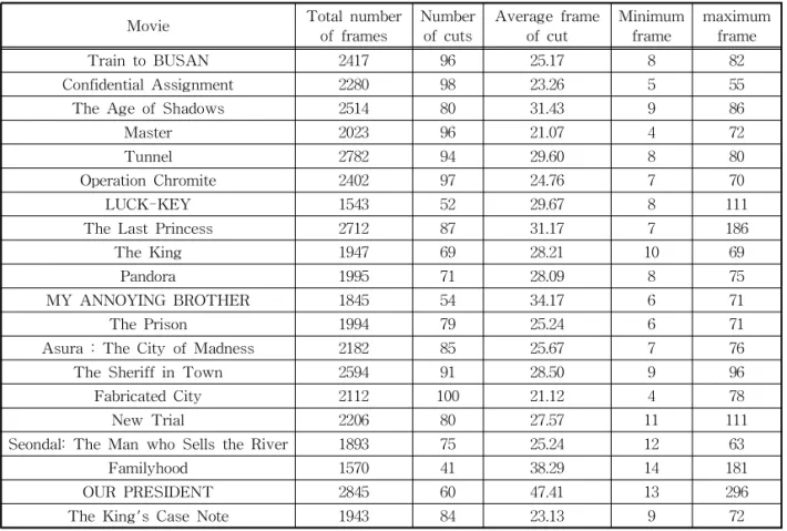 Table 1. Analysis Overview
