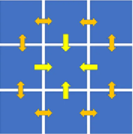 Fig. 6. Magnified overlapping area of Fig 5 image. (a1) Without proposed algorithm (a2) Proposed algorithm (b1)  Without proposed algorithm (b2) Proposed algorithm (c1) Without proposed algorithm (c2) Proposed algorithm.
