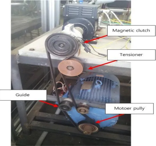 Fig. 11 Power transmit mechanism from driving motor to the clutch