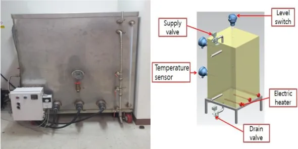 Fig. 17 Radiator simulator