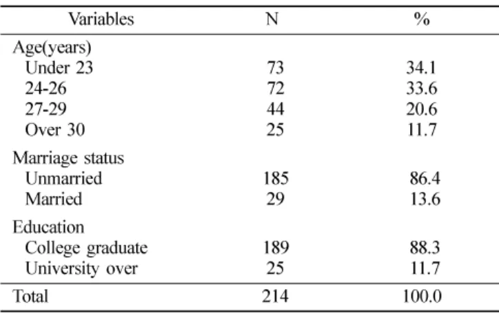 Table 1.  The general characteristics of the subjects