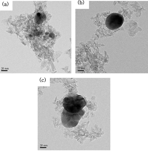 Fig. 6. TEM images of (a) spherical Ag(20)/ γ-Al2O3 , (b) spherical  Ag(50)/ γ-Al 2 O 3  and (c) spherical Ag(80)/ γ-Al 2 O 3 