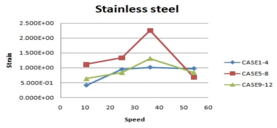 Table 7 Spring-back of stainless steel