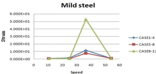 Table 8 Spring-back of Mild steel