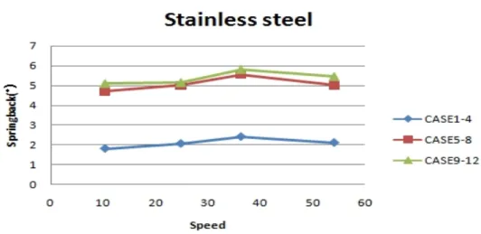 Table 10 Result of roll forming experiment about copper alloy steel