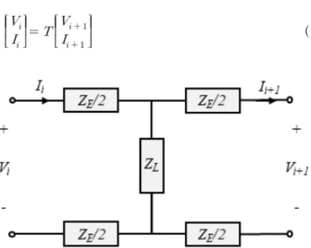 Fig. 2. The circuit model of the coil for deriving an ana- ana-lytic solution.