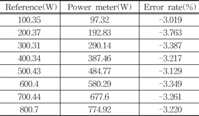 Table 3. The first measurement