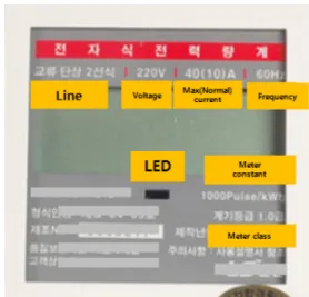 Fig. 7. Identified term in Watt hour meter.