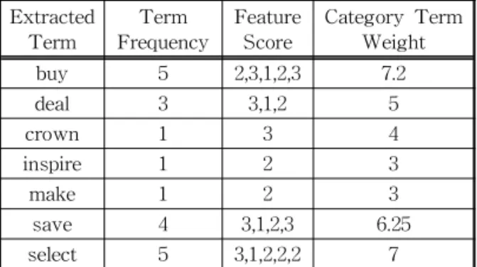 Table 5. Sample of Training datasets