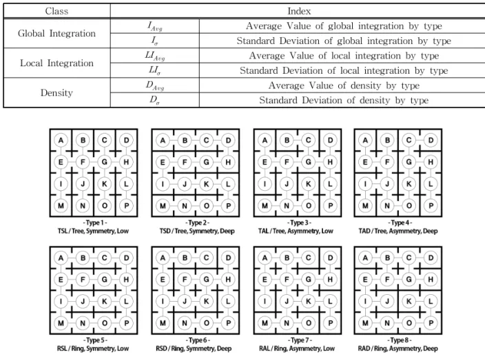 Table 1. Analysis index