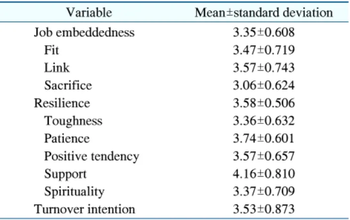 Table  1.  Job  Embeddedness,  Resilience,  Turnover  Intention Variable Mean±standard deviation