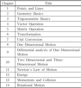 Table 3. Programming steps for making game