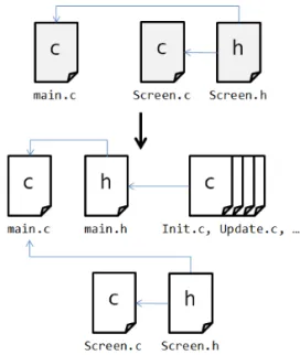 Fig. 4. Diagram of file partitioning.