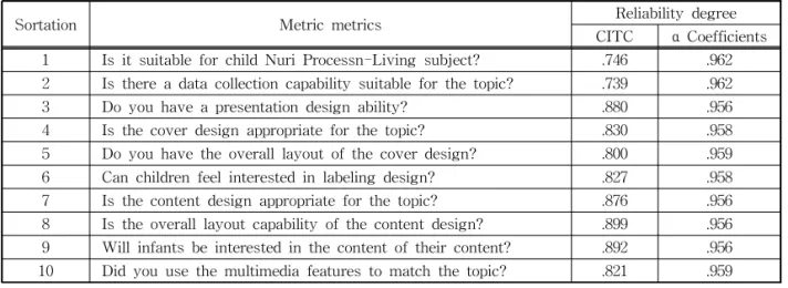 Table 6. Application effectiveness effect