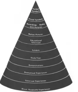 Fig. 3. Dale’s Cone of Experience.
