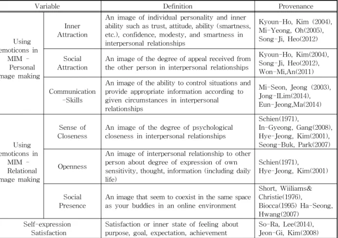 Table 2. Definition of Variable 