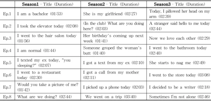 Table 1. Summary of <72seconds> ’s Episode : Title of Each Episode[8] 