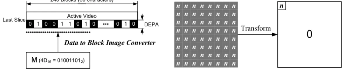 Table 2. Program-related metadata