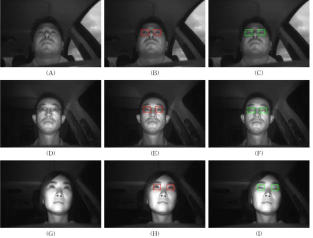 Fig. 6. Results of eye detection in various driving environments and peoples. (A-C) The experimenter#1(man) is  driving in the daytime, (D-F) The experimenter#2(man) wearing glasses is driving at night, (G-I) The  ex-perimenter#3(women) is driving in the t