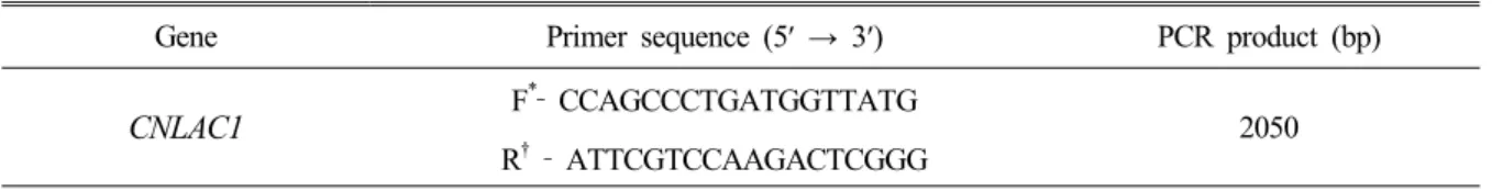 Table 1.  CNLAC1 primer sequences for serotyping of Cryptococcus species complexgrowth around the disk as negative reaction indicated that 