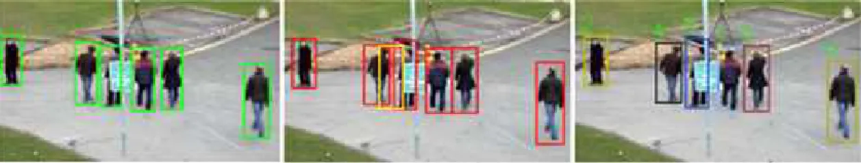 Fig. 3. YLSSOD's result, ground truth and tracking result at frame 86 of PET'09 S2.L1.